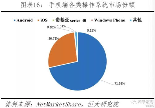 中美科技實力對比 新一代信息技術(shù)之爭