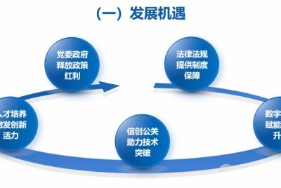 佰倬信息科技有限責(zé)任公司 以創(chuàng)新驅(qū)動(dòng)軟件開發(fā)的卓越實(shí)踐