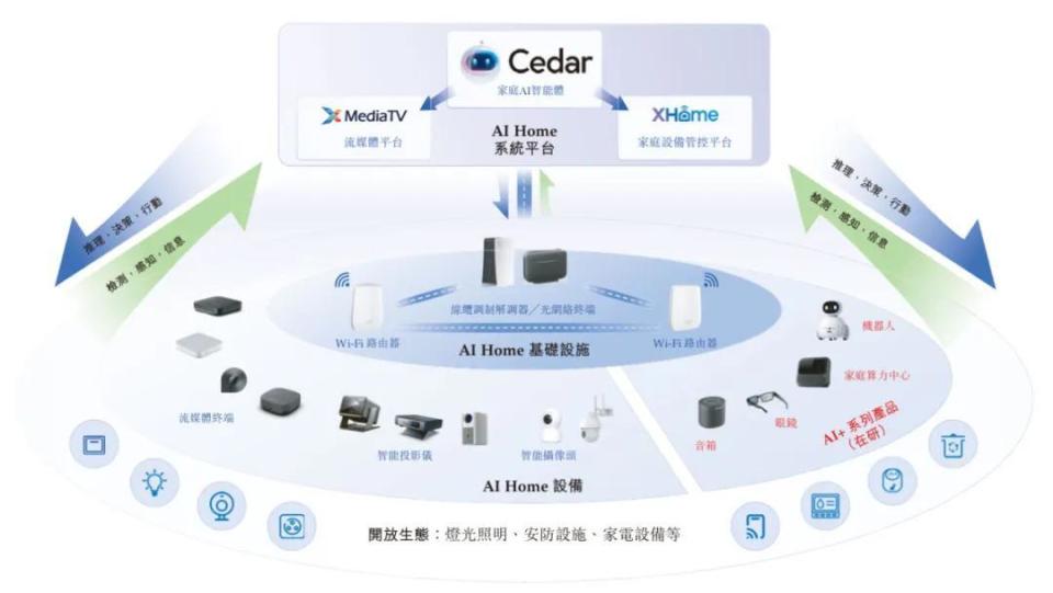 華曦達沖刺港股 年營收25億元，凈利潤下降28%，李波控股37%